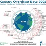 アースオーバーシュートデーとは？2024年の結果と原因、私たちにできる解決策【2025年最新情報への期待】